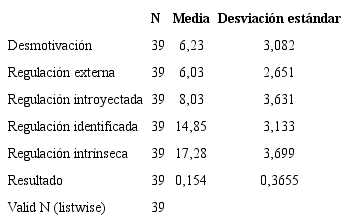 Análisis descriptivo BREQ 2