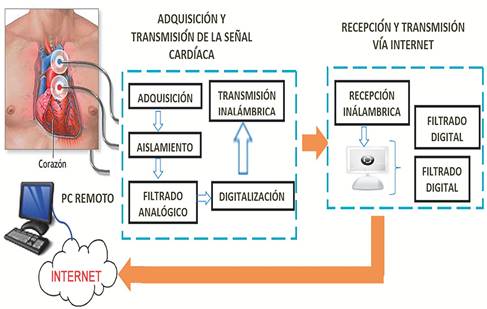 Protocolo de manejo hospitalario de alteraciones electrocardiográficas en  pacientes con COVID-19 con un sistema portátil vinculado a smartphone