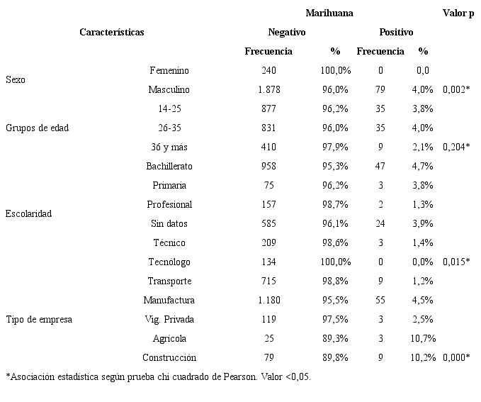 TEST DIAGNOSTICO DE DROGAS COCAINA