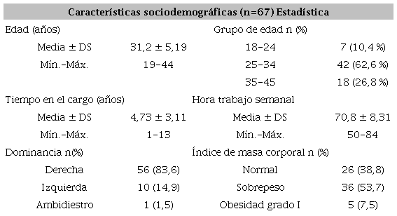 Características sociodemográficas y ocupacionales de la población de estudio