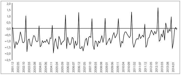 Super&aacute;vit prim&aacute;rio/PIB