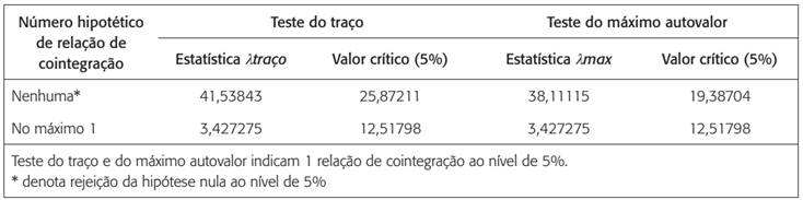 Teste de cointegra&ccedil;&atilde;o