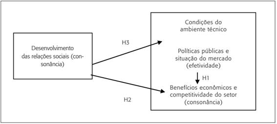 Esquema de análise proposto
