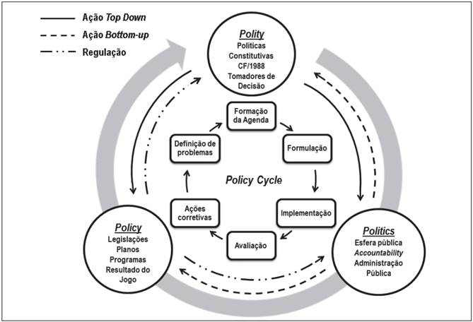 Simplifica&ccedil;&atilde;o das proposi&ccedil;&otilde;es te&oacute;rico-metodol&oacute;gicas