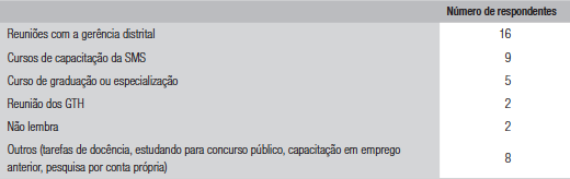 Fontes da informação sobre a PNH