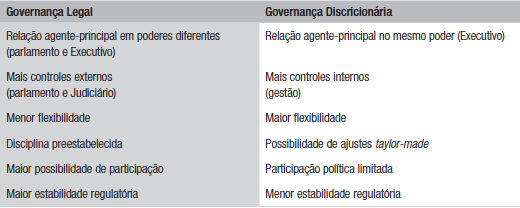 Síntese das vantagens comparativas