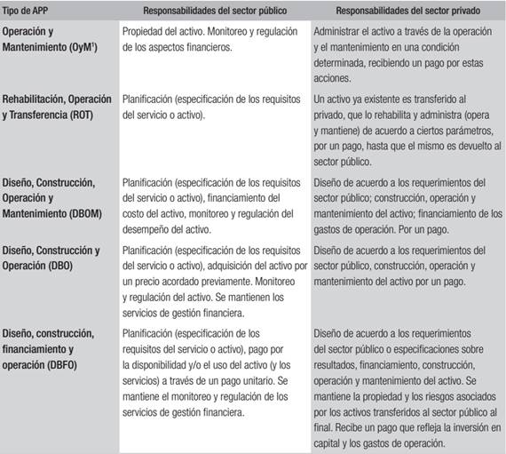 Tipos de APP1