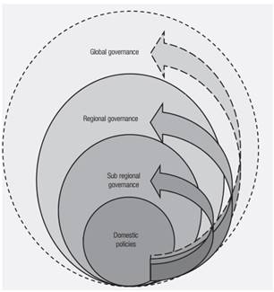 Bottom-up approach to the diffusion of regional governance