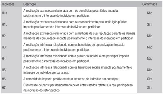 Teste das hip&oacute;teses