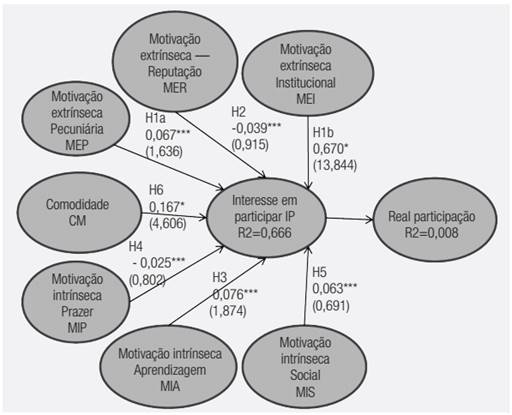 Teste das vari&aacute;veis
