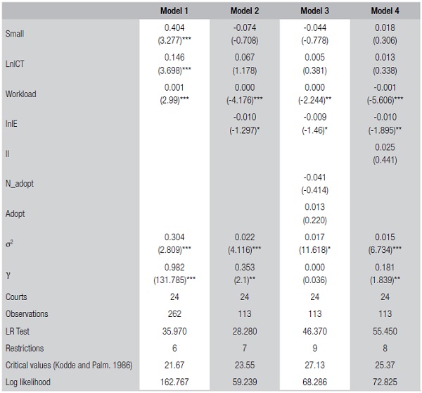 Stochastic frontier with conditional mean of inefficiency