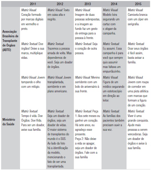 Matriz visual e textual do corpus de pesquisa