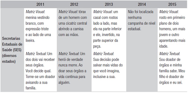 Matriz visual e textual do corpus de pesquisa