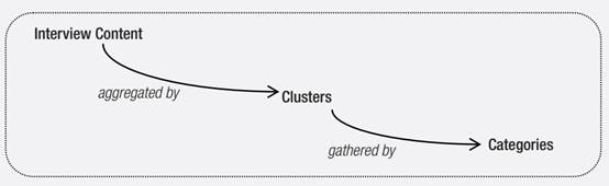 Content analysis framework