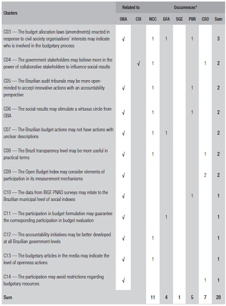 Further perspectives