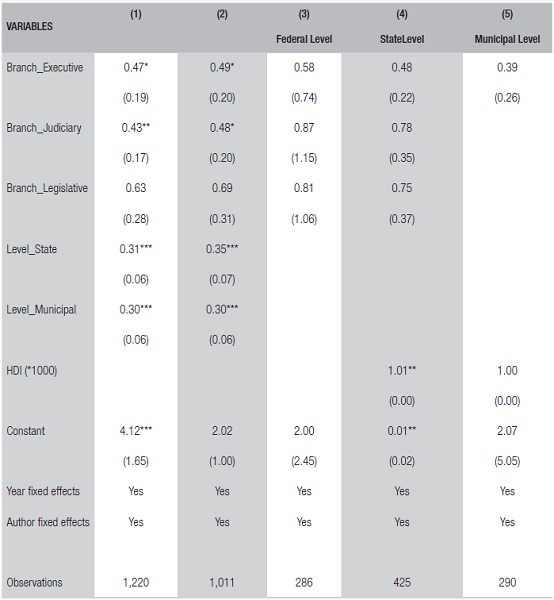 Analysis of the accuracy of responses