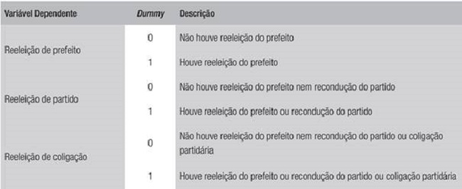 Vari&aacute;veis dependentes - reelei&ccedil;&atilde;o e recondu&ccedil;&atilde;o pol&iacute;tica