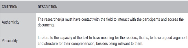 Indicators of critical-interpretive research quality