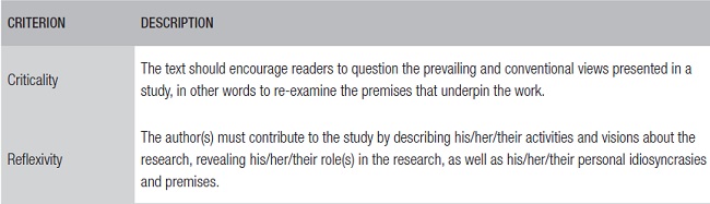 Indicators of critical-interpretive research quality