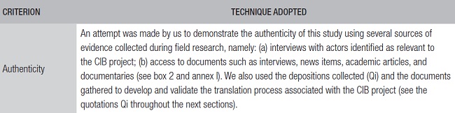 Data analysis techniques adopted