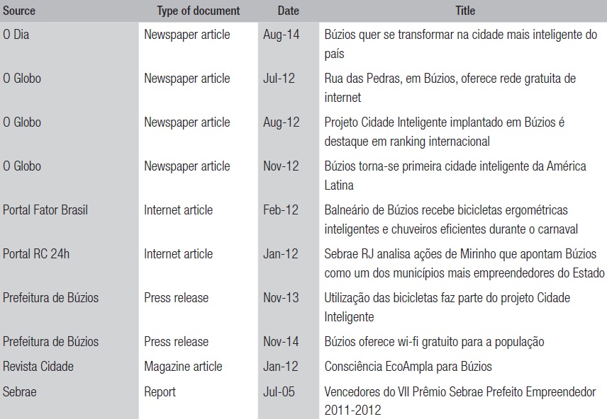 LIST OF THE DOCUMENTS CONSULTED