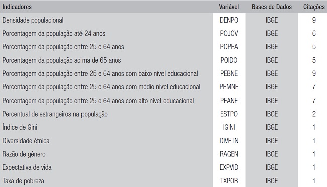 Indicadores demogr&aacute;ficos