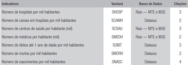 Indicadores de sa&uacute;de.