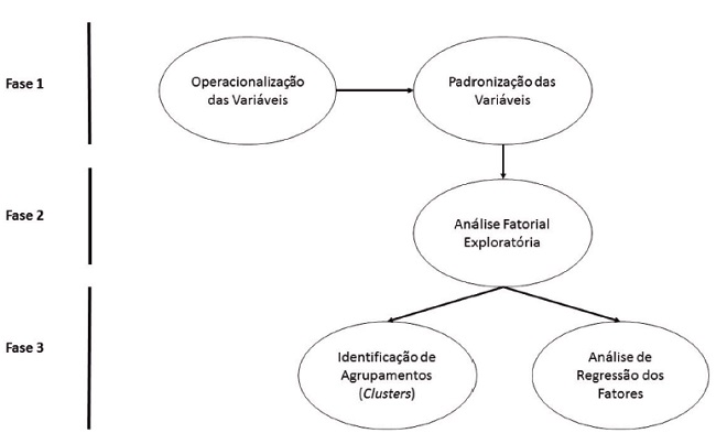Construto te&oacute;rico para an&aacute;lise dos fatores de competitividade municipal