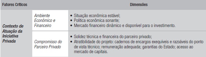 Fatores críticos para o desempenho das PPP