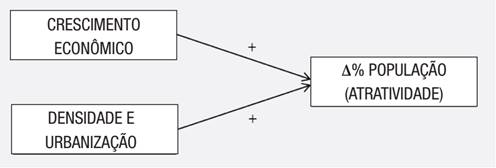 Fatores determinantes da atratividade de uma localidade