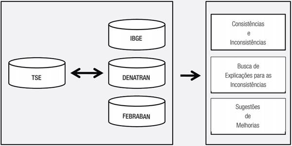Vis&atilde;o esquem&aacute;tica do trabalho