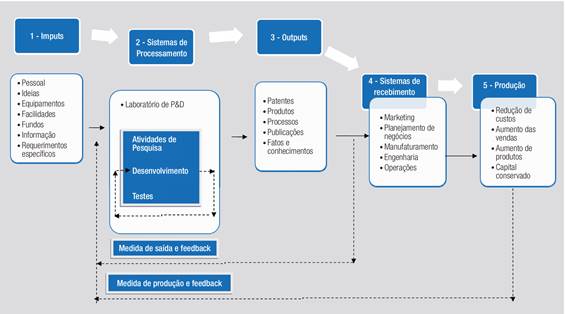 Incentivos para inovação tecnológica: um estudo da política pública de ...