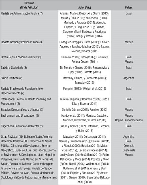 Muestra de Art&iacute;culos