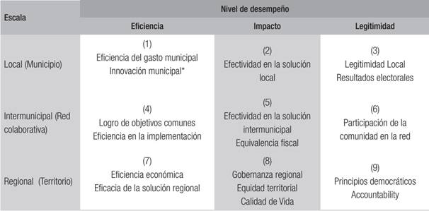 Resumen de los criterios de evaluaci&oacute;n de la CI