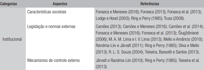 Categorias e aspectos interferentes na GEP do Poder Legislativo Federal brasileiro