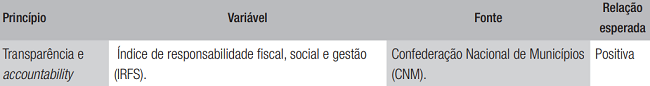 Vari&aacute;veis de governan&ccedil;a p&uacute;blica