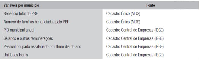 Vari&aacute;veis de estudo