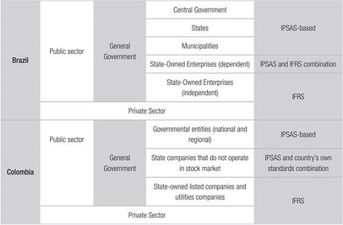 InternationalAccounting Standards for diverse public sector entities