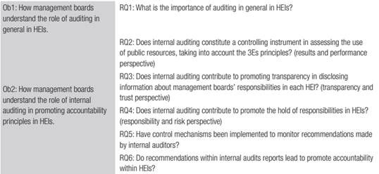 Objectives and research questions