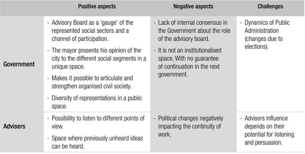 General Evaluation of the Municipal Advisory Board