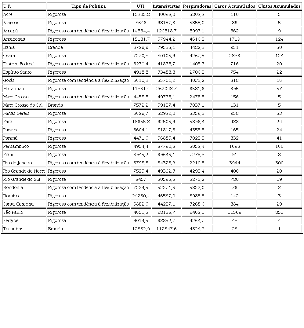 PROPOR&Ccedil;&Atilde;O DE EQUIPAMENTOS E N&Uacute;MERO DE &Oacute;BITOS POR UF