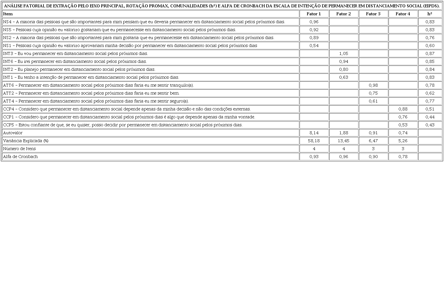 ANÁLISE FATORIAL EXPLORATÓRIA