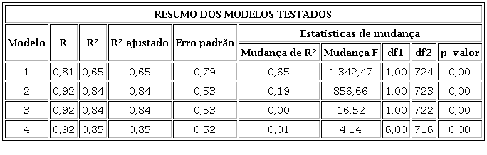 RESUMO DOS MODELOS TESTADOS