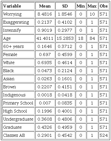 SUMMARY STATISTICS