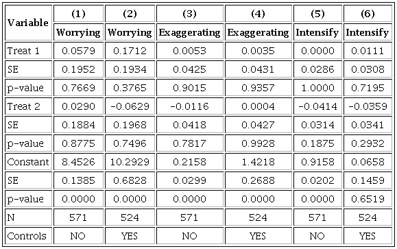 TREATMENT EFFECTS (WHOLE SAMPLE)
