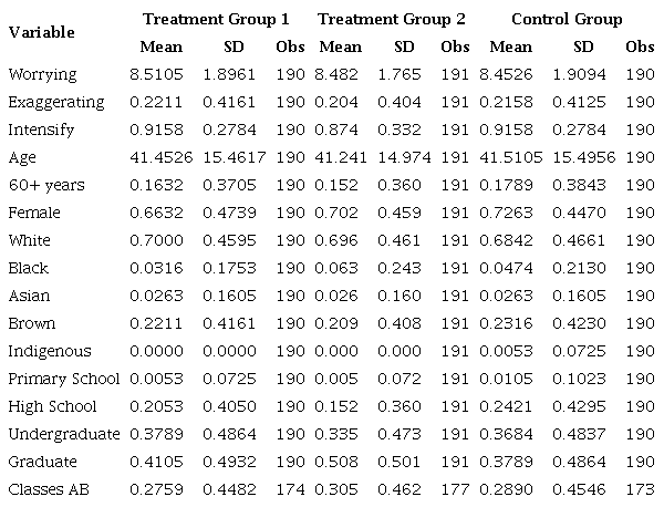 SUMMARY STATISTICS BY GROUP
