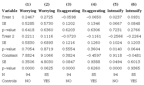 TREATMENT EFFECTS FOR PEOPLE AGED 60 OR OLDER