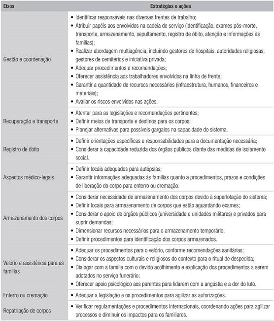 PONTOS-CHAVE PARA UMA RESPOSTA ADEQUADA NA PRESTA&Ccedil;&Atilde;O DE SERVI&Ccedil;OS FUNER&Aacute;RIOS