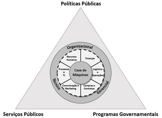 A CASA DE M&Aacute;QUINAS DA ADMINISTRA&Ccedil;&Atilde;O P&Uacute;BLICA