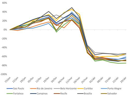 QUEDA DE DEMANDA DE PASSAGEIROS NOS SISTEMAS DE TRANSPORTE PÚBLICO POR ÔNIBUS NO BRASIL
